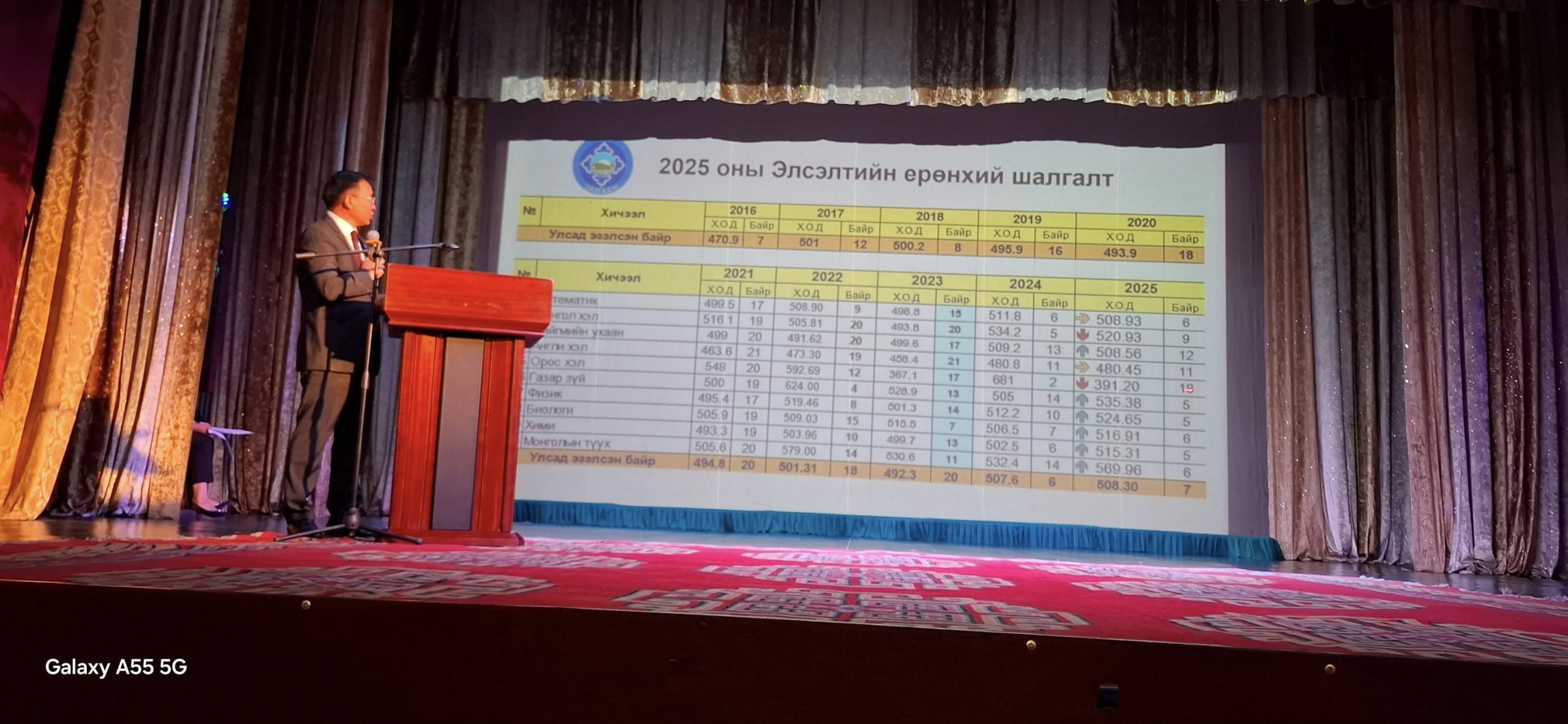 “СӨБ-ЫН СУРГАЛТЫН ШИНЭЧИЛСЭН ХӨТӨЛБӨР” ХЭРЭГЖИ