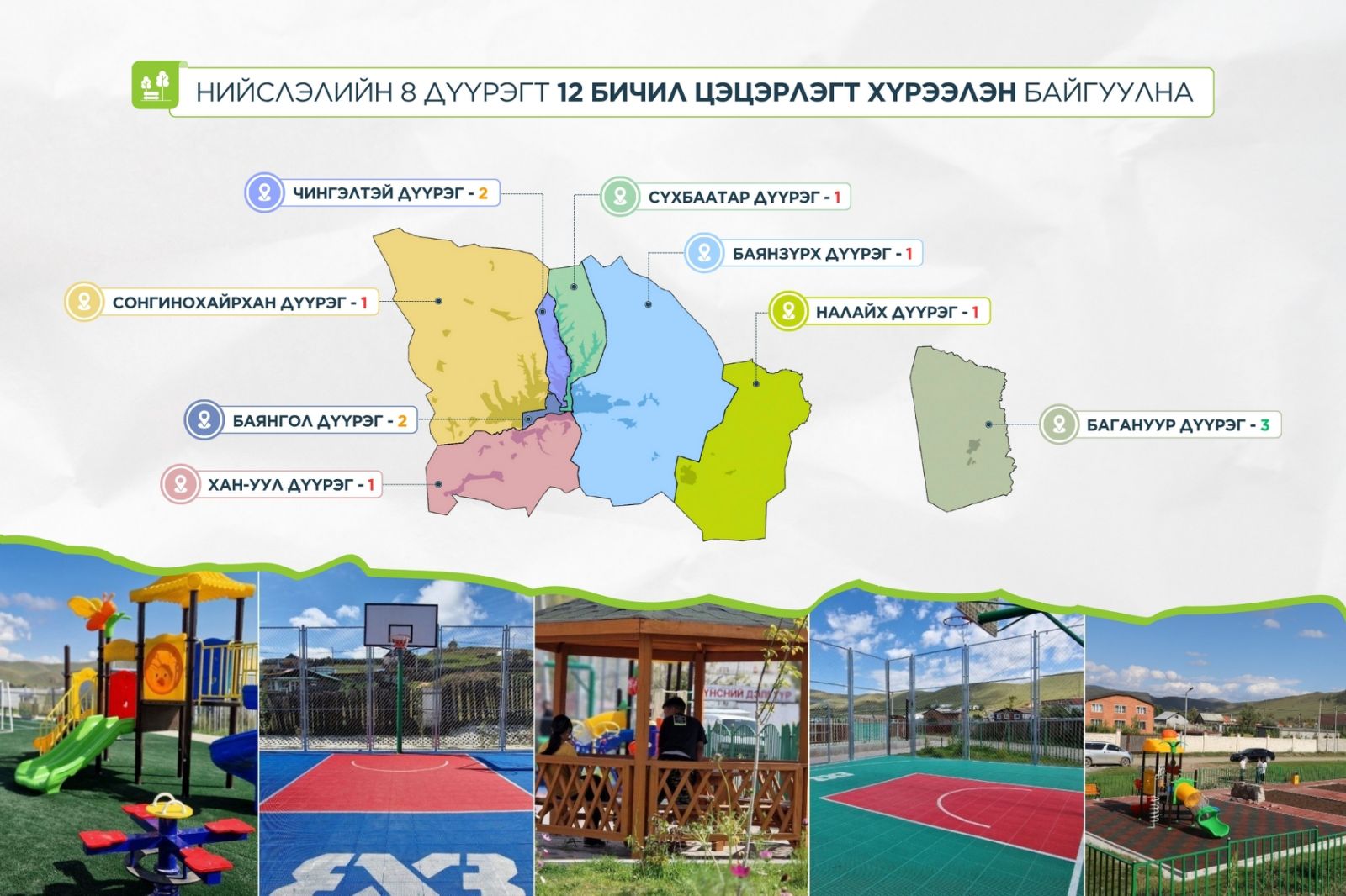 Нийтийн эзэмшлийн зам талбайг чөлөөлж, найман дүүрэгт 12 бичил цэцэрлэгт хүрээлэн байгуулна