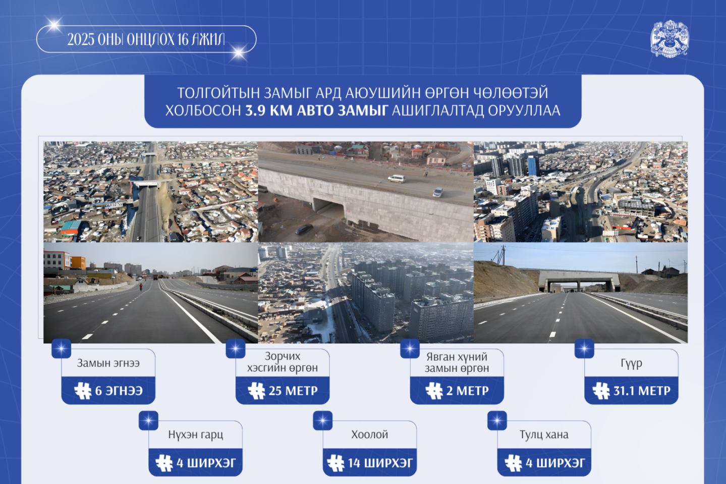 Толгойтын замыг Ард Аюушийн өргөн чөлөөтэй холбосон 3.9 км авто замыг ашиглалтад орууллаа