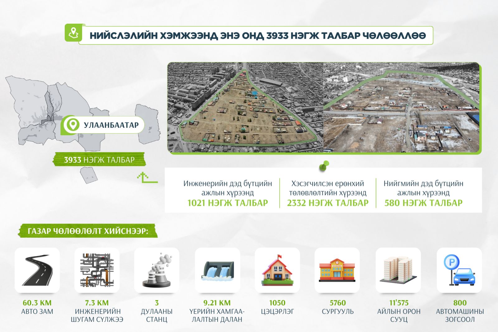 3933 нэгж талбар чөлөөлснөөр нийт 11.575 айлын орон сууц барих боломж бүрдлээ